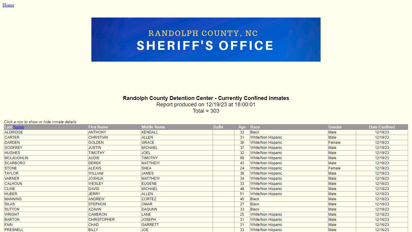 Randolph County Sheriff's Office - Confined Inmates by Date